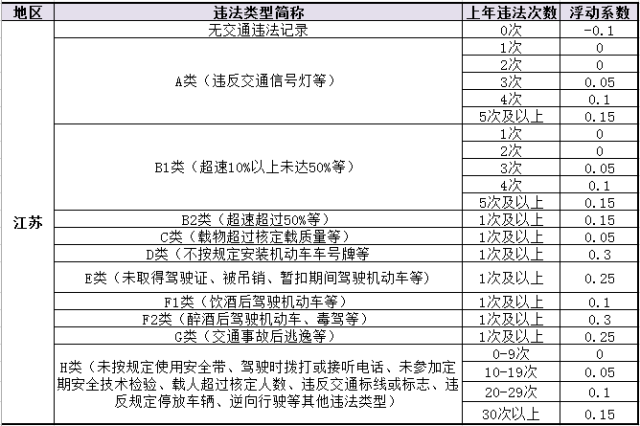 27家保险公司商业车险费率改革方案获批（附具体名单）