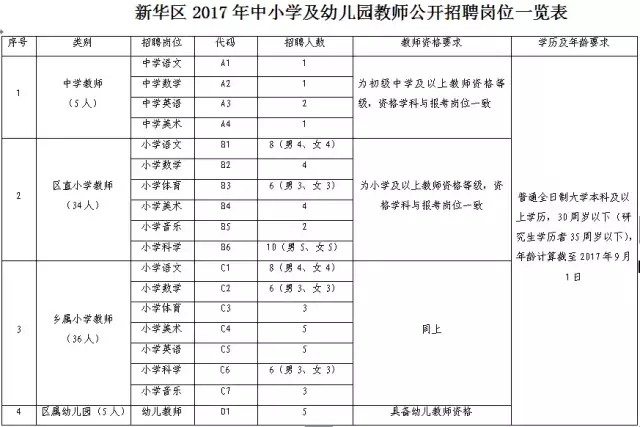 曲阳招聘网最新招聘信息（河北9市招聘上千人）