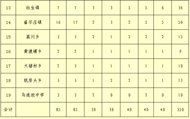 曲阳招聘网最新招聘信息（河北9市招聘上千人）