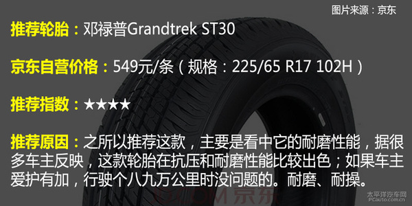 4个理由告诉你 换什么轮胎更适合本田CR-V