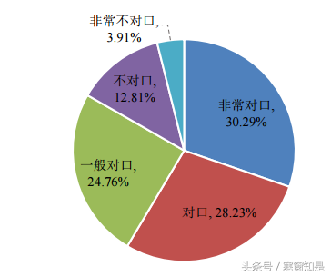 毕业季回顾：电子科技大学2016届本科生就业质量分析及评价
