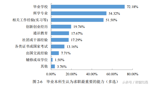 毕业季回顾：电子科技大学2016届本科生就业质量分析及评价