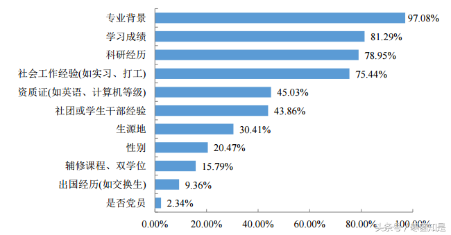 毕业季回顾：电子科技大学2016届本科生就业质量分析及评价