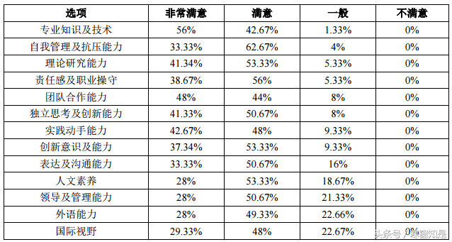 毕业季回顾：电子科技大学2016届本科生就业质量分析及评价