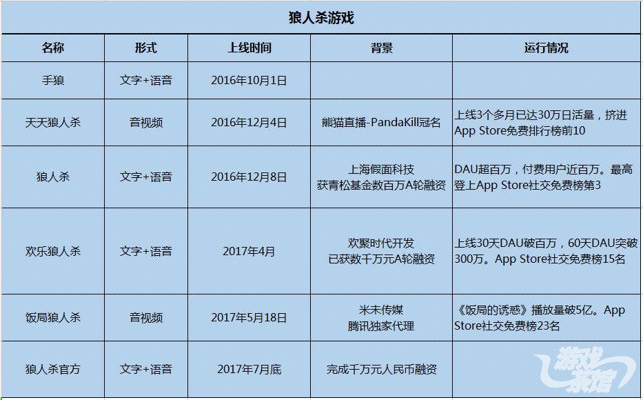 “狼人杀”市场进入下半场：大文娱变现还在探索 知识产权有待规范