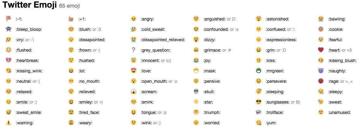 emoji一般指那些小黄脸,而stickers可能是各种表情图