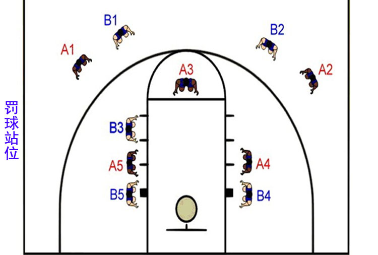 nba为什么有防守3秒违例(你们理解的三秒违例其实都错了,这才是对的)