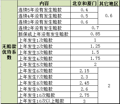 27家保险公司商业车险费率改革方案获批（附具体名单）