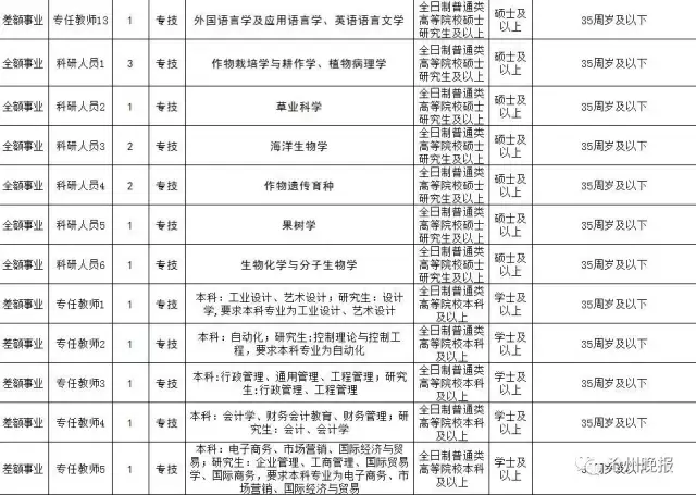 曲阳招聘网最新招聘信息（河北9市招聘上千人）