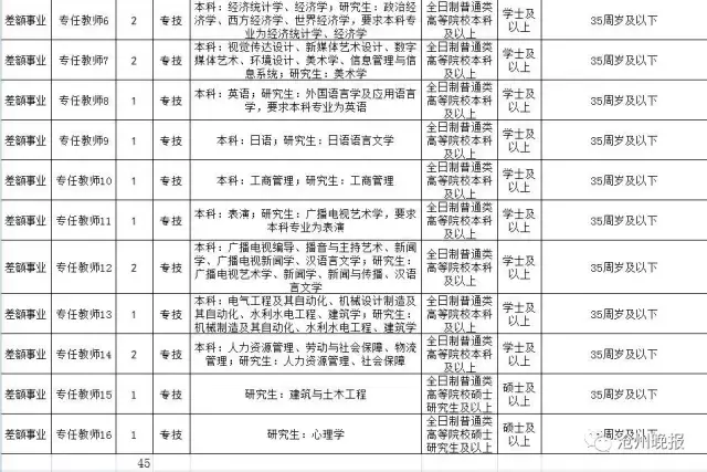 曲阳招聘网最新招聘信息（河北9市招聘上千人）