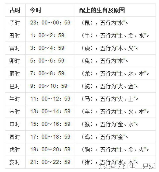 冷门:人人都会打喷嚏,但在老祖宗的生活里打喷嚏竟然还可以测吉凶