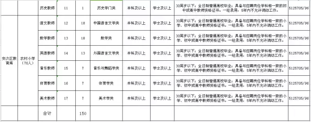 曲阳招聘网最新招聘信息（河北9市招聘上千人）