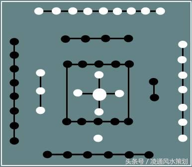 看懂了神奇的河洛理数，就会明白风水学中各种道理的由来