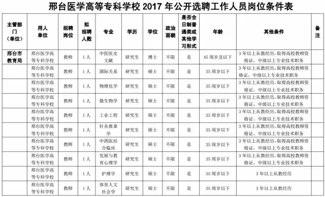 曲阳招聘网最新招聘信息（河北9市招聘上千人）