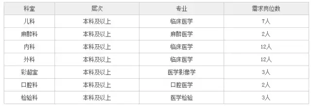 曲阳招聘网最新招聘信息（河北9市招聘上千人）