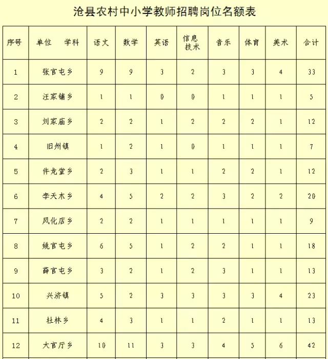 曲阳招聘网最新招聘信息（河北9市招聘上千人）