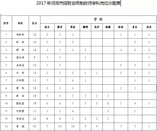 曲阳招聘网最新招聘信息（河北9市招聘上千人）