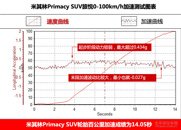 4个理由告诉你 换什么轮胎更适合本田CR-V