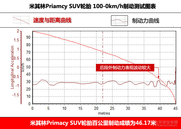 4个理由告诉你 换什么轮胎更适合本田CR-V
