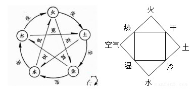 为什么“五行”以“金”为开头