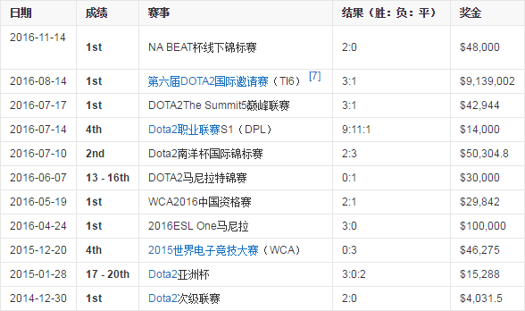 守望先锋世界杯论坛(《守望先锋世界杯》中国队小组出线 暴雪：TI赛事的高额奖金并不科学)