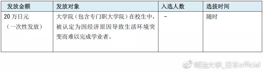 「留学」荣登“最希望报考的日本大学”第一位 明治大学~奖学金&学费减免制度~