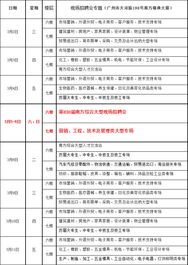 转给找工作的朋友！广州最新最全的招聘会都在这里了！