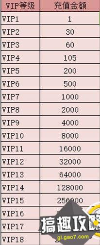 诛仙手游VIP价格特权全解析