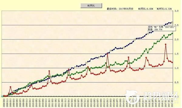 真实的通货膨胀率到底是多少 你跑赢了吗