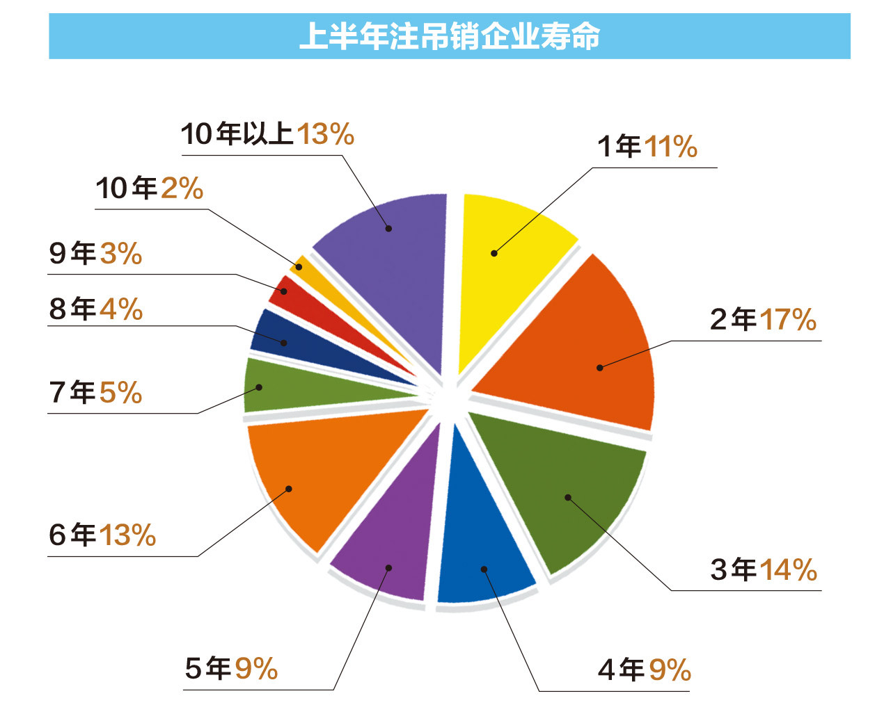 广西创业数据出炉！老板平均年龄37.8岁，一成企业活不过一年，合浦人最积极
