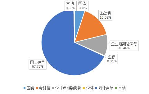 余额宝收益跌破4% 货基高收益还能持续吗？