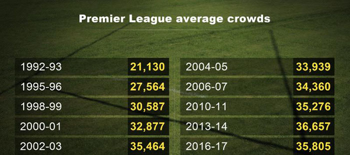 英超 的比赛日怎么翻译(英超25年 那些可能被你忘记的数字)