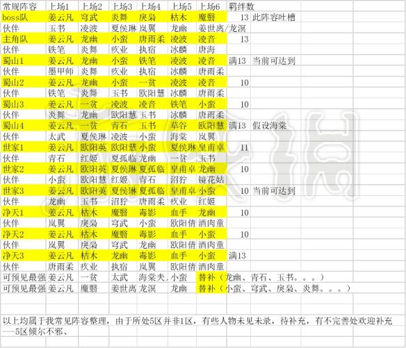 《仙剑奇侠传5》手游情缘阵容玩法 中后期情缘最强阵容搭配图
