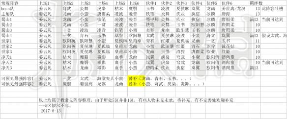 仙剑奇侠传5情缘阵容搭配一览表(仙剑奇侠传5情缘阵容攻略)  第3张