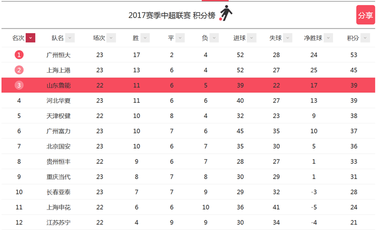 橄榄球比赛视频回放(体坛快车|慢镜定格回放大雷蒙冤富力骗点，重温大白足协杯绝杀)