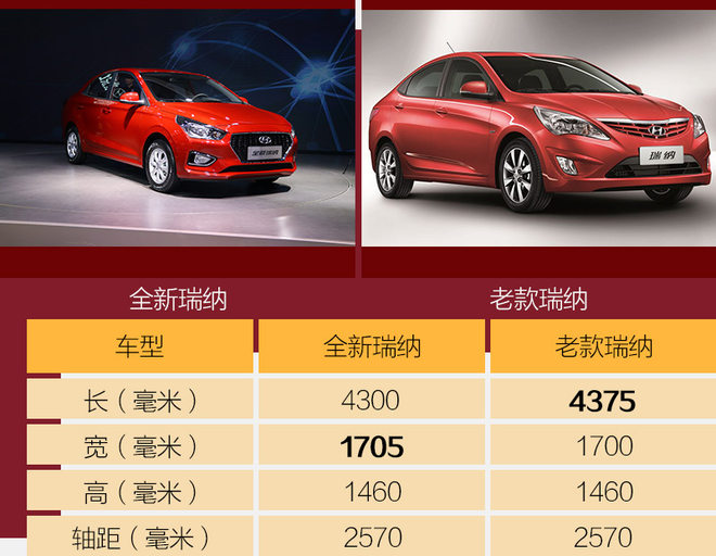 少年老成的“小大人” 瑞纳实拍图解