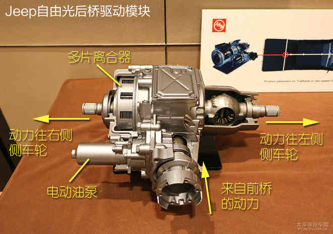 提升燃油经济性 Jeep自由光四驱系统浅析