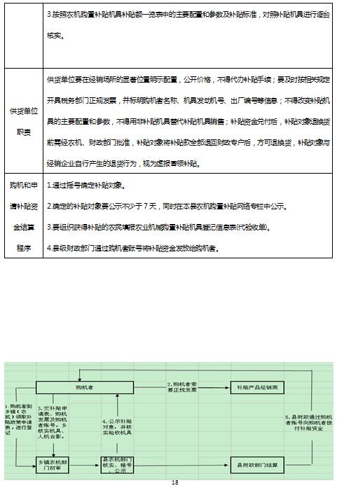 鸡东县2017年农机购置补贴公告