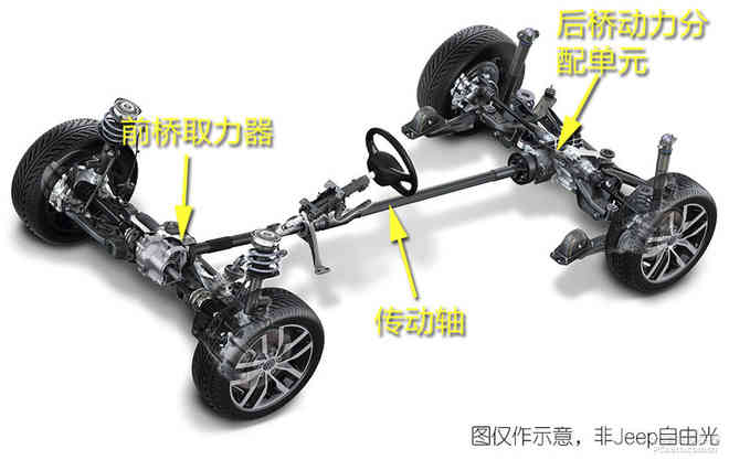 提升燃油经济性 Jeep自由光四驱系统浅析