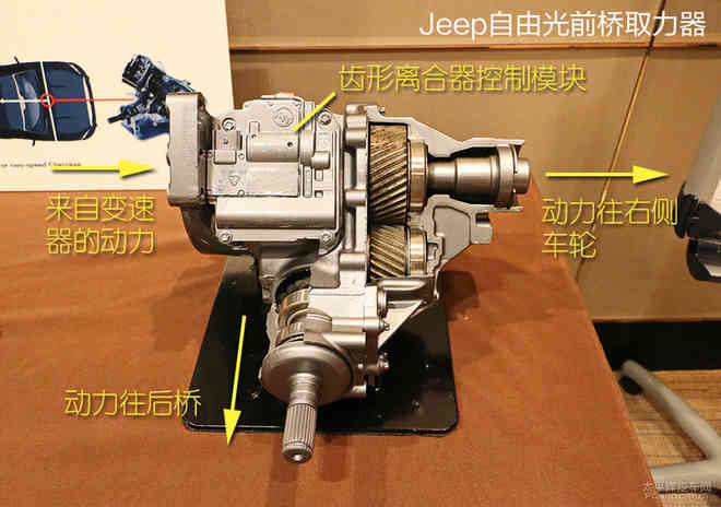 提升燃油经济性 Jeep自由光四驱系统浅析