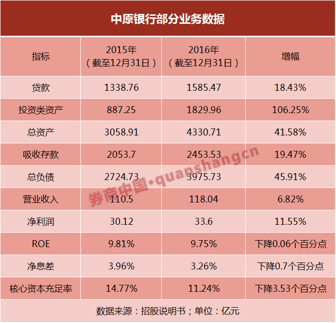 第23家H股上市银行要来了，它是国内资本金最大的城商行