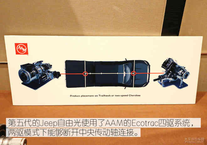 提升燃油经济性 Jeep自由光四驱系统浅析