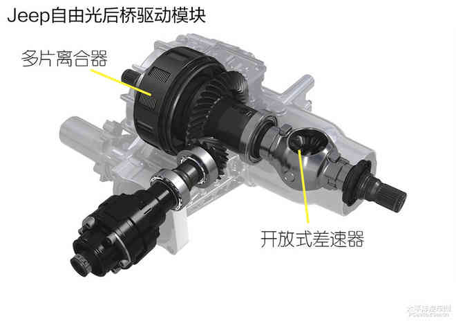 提升燃油经济性 Jeep自由光四驱系统浅析