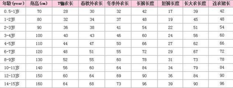 150碼是多大孩子穿的衣服(兒童身高服裝對照表)