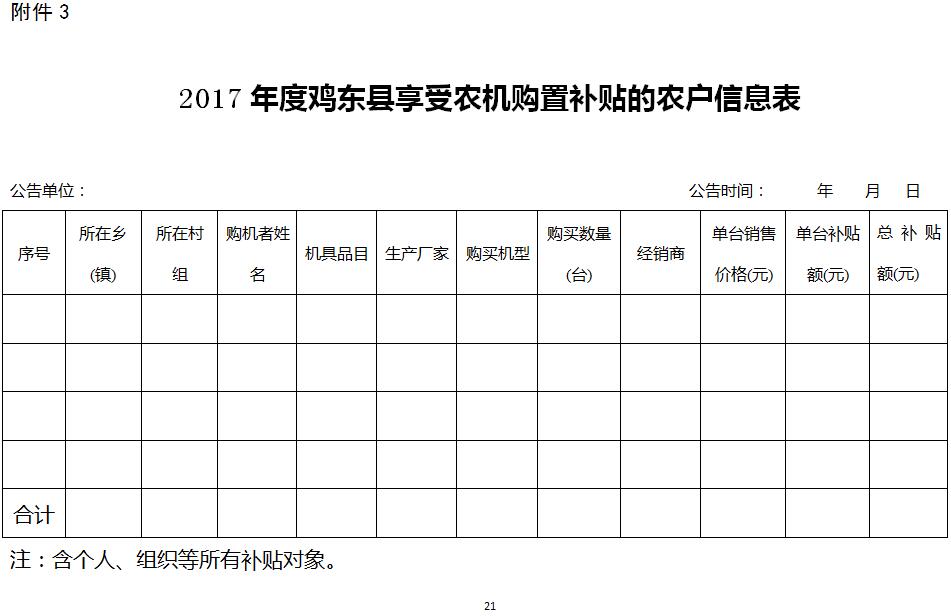 雞東縣2017年農(nóng)機購置補貼公告