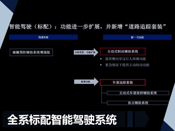 新一代迈巴赫S450官方配置曝光 预售155万元