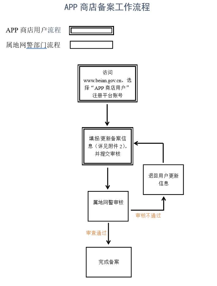 互联网用户备案服务指南