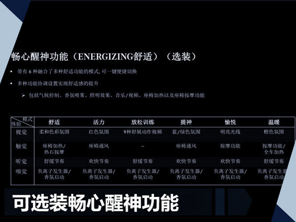 新一代迈巴赫S450官方配置曝光 预售155万元