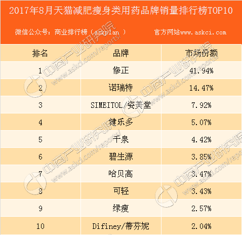 淘宝减肥药排名，最火的减肥药10大排行榜(附2022年最新排行榜前十名单)