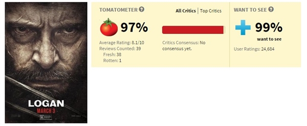 《金刚狼3》口碑爆了：烂番茄97% 狼叔完美谢幕